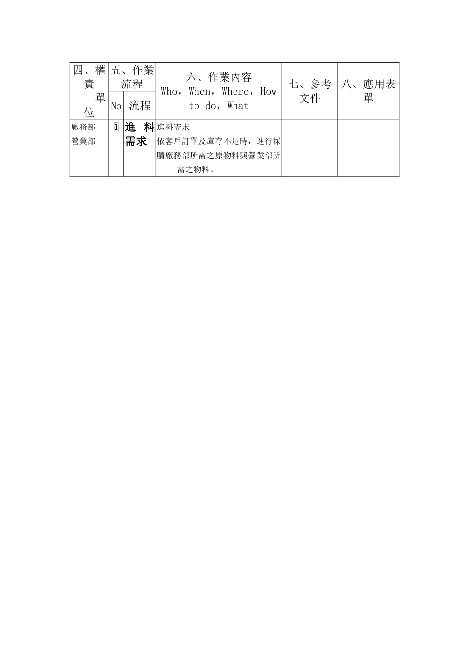 XX公司品质管理程序书——进料检验_第3页