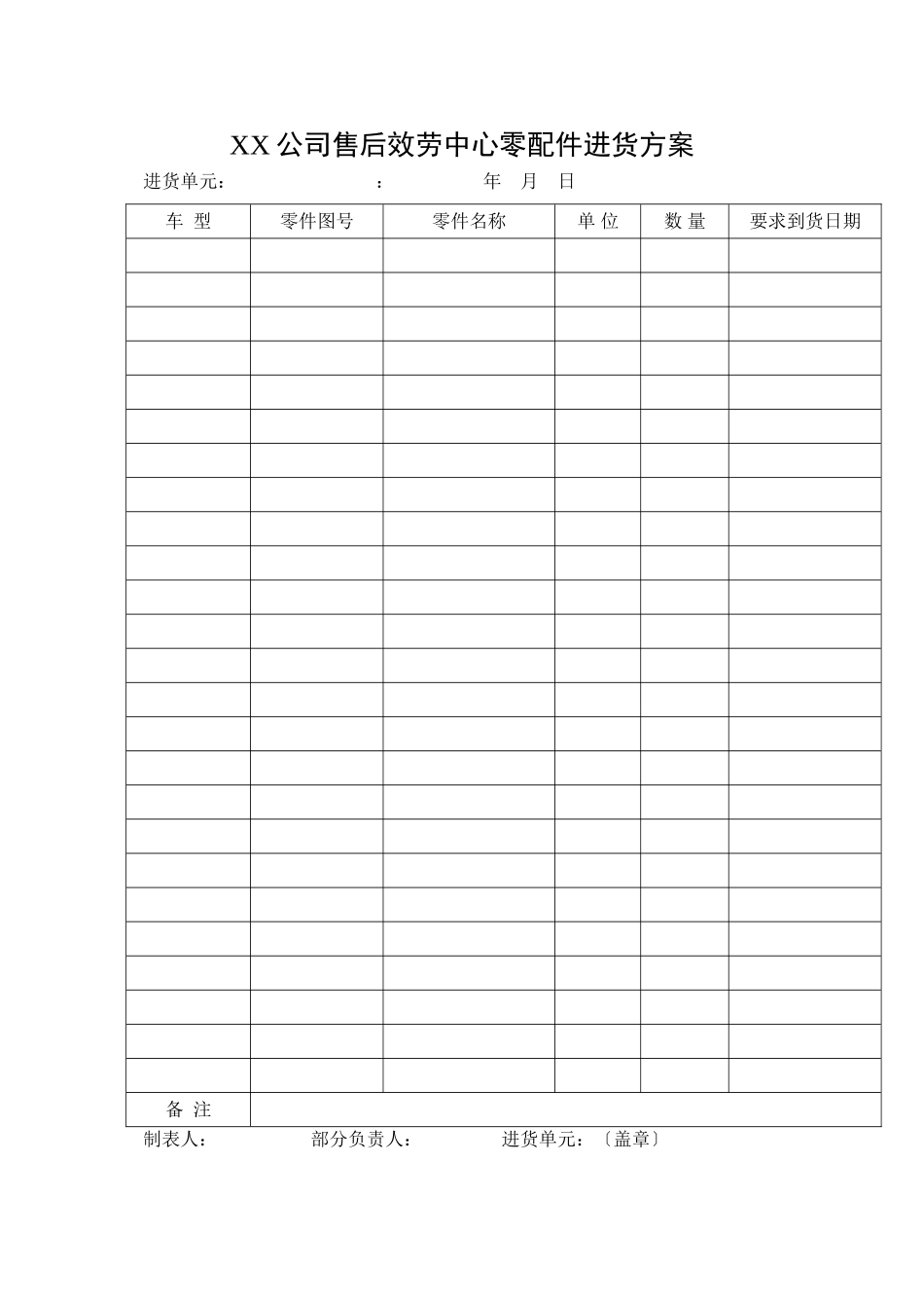 XX公司售后服务中心零配件进货计划_第1页