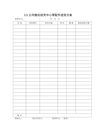 XX公司售后服务中心零配件进货计划