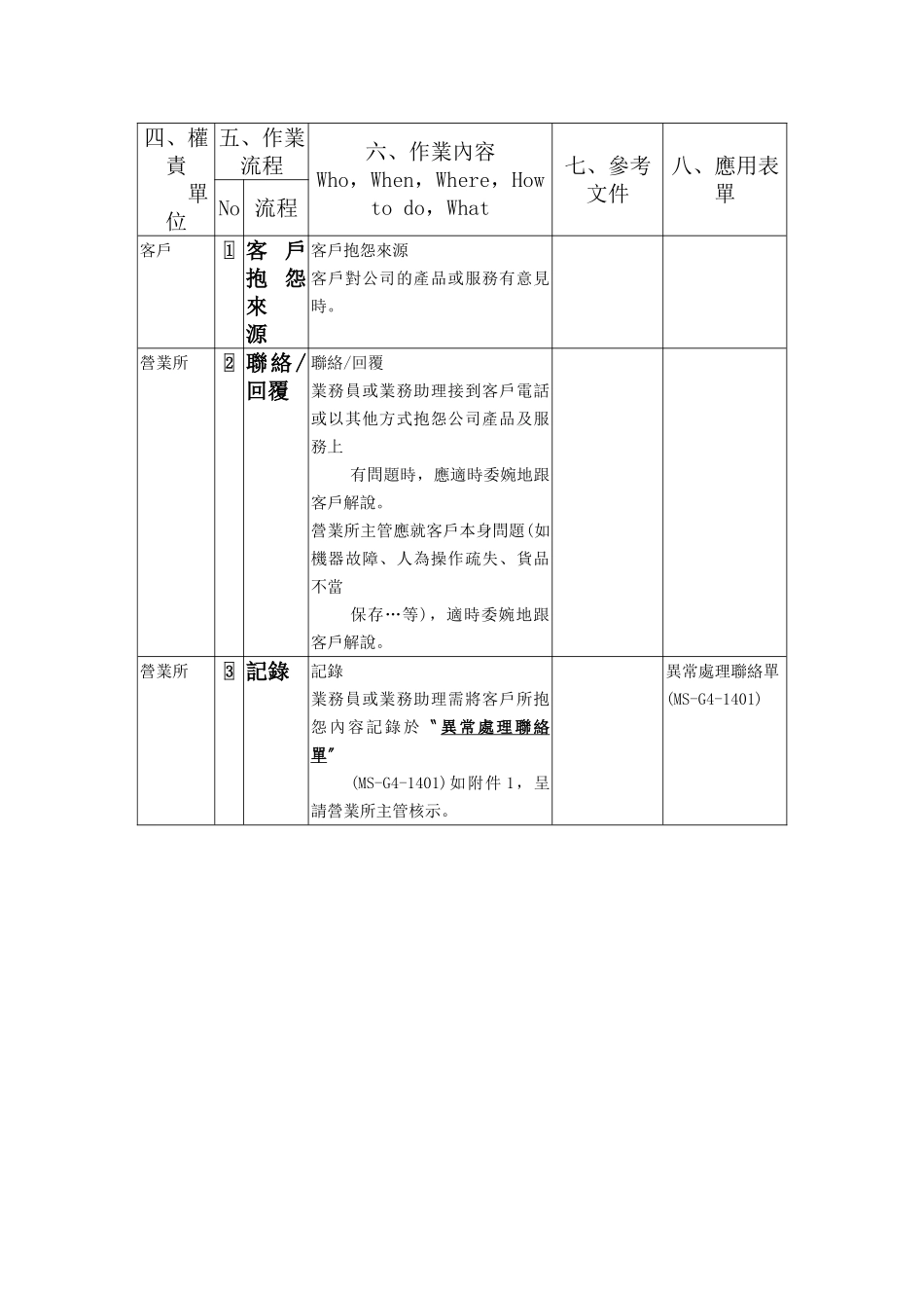 XX公司品质管理程序书——客户抱怨_第3页