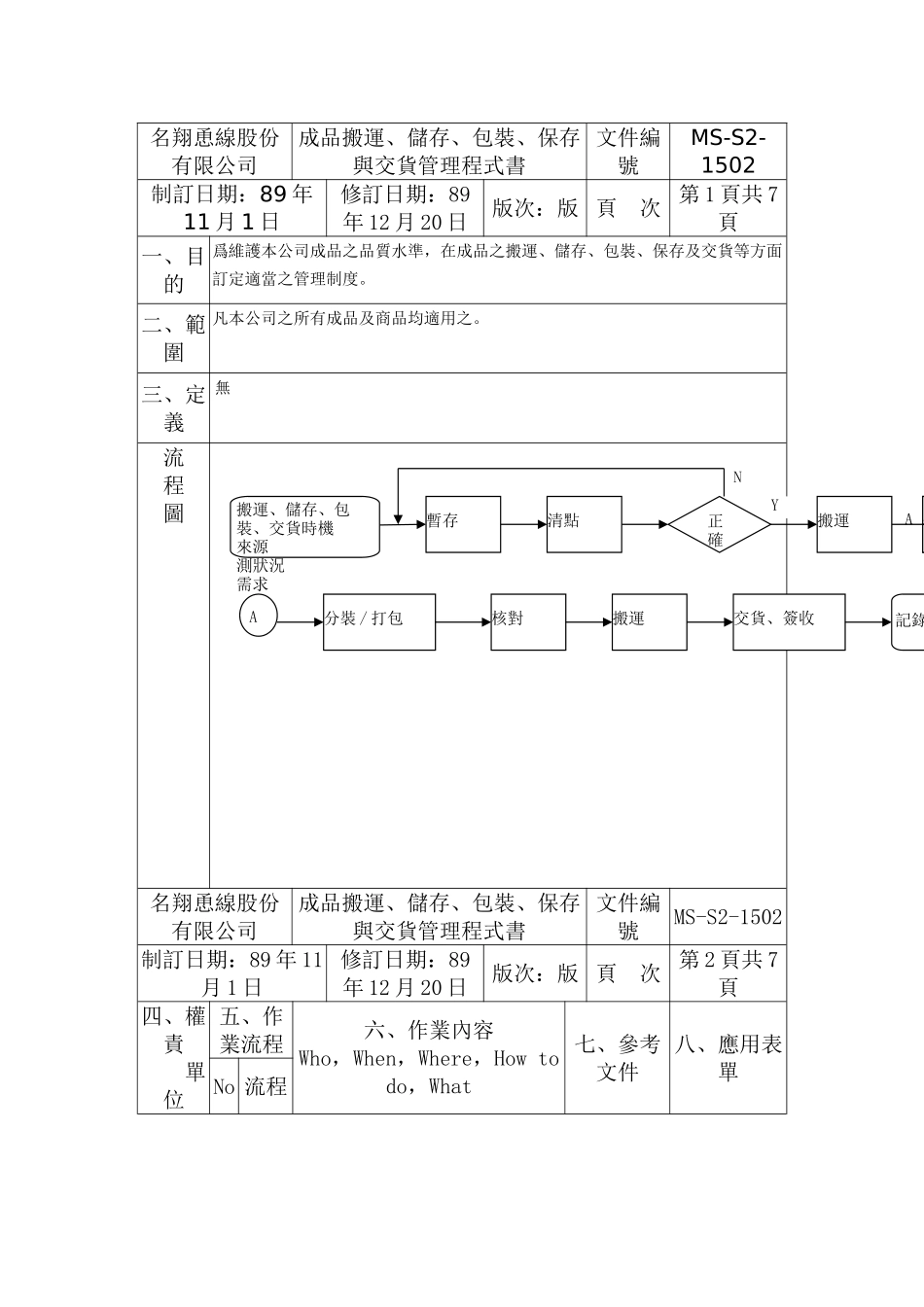 XX公司品质管理程序书——成品搬运_第2页