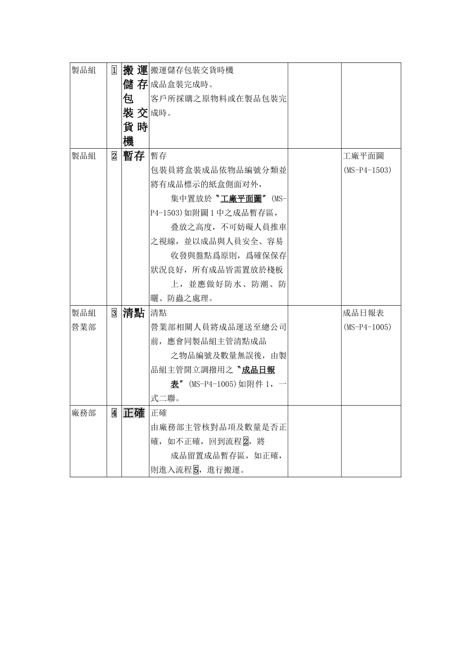 XX公司品质管理程序书——成品搬运_第3页