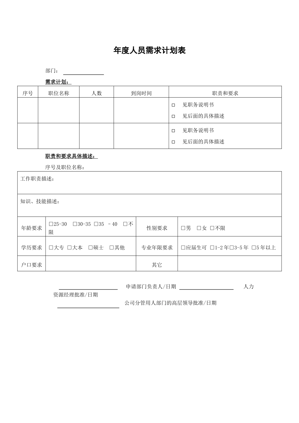 XX公司年度人员需求计划表_第2页