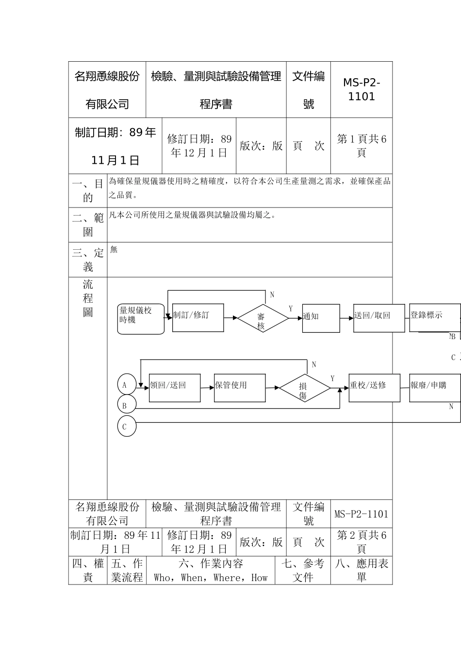 XX公司品质管理程序书——量测设备_第2页