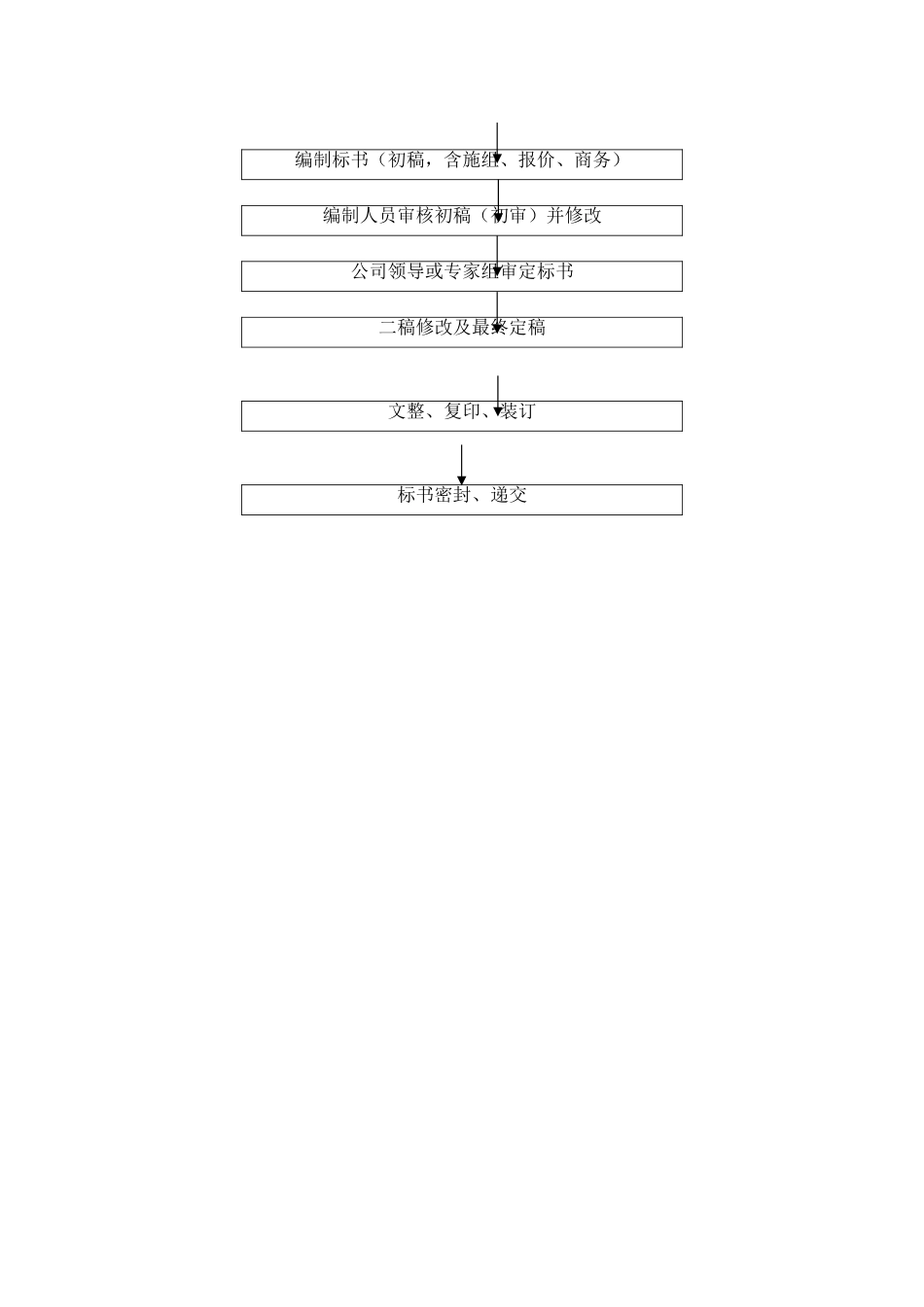 XX公司投标管理制度_第3页