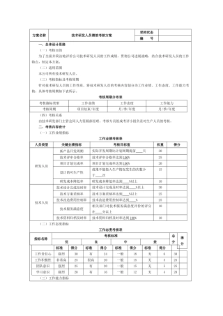 XX公司技术研发人员绩效考核方案