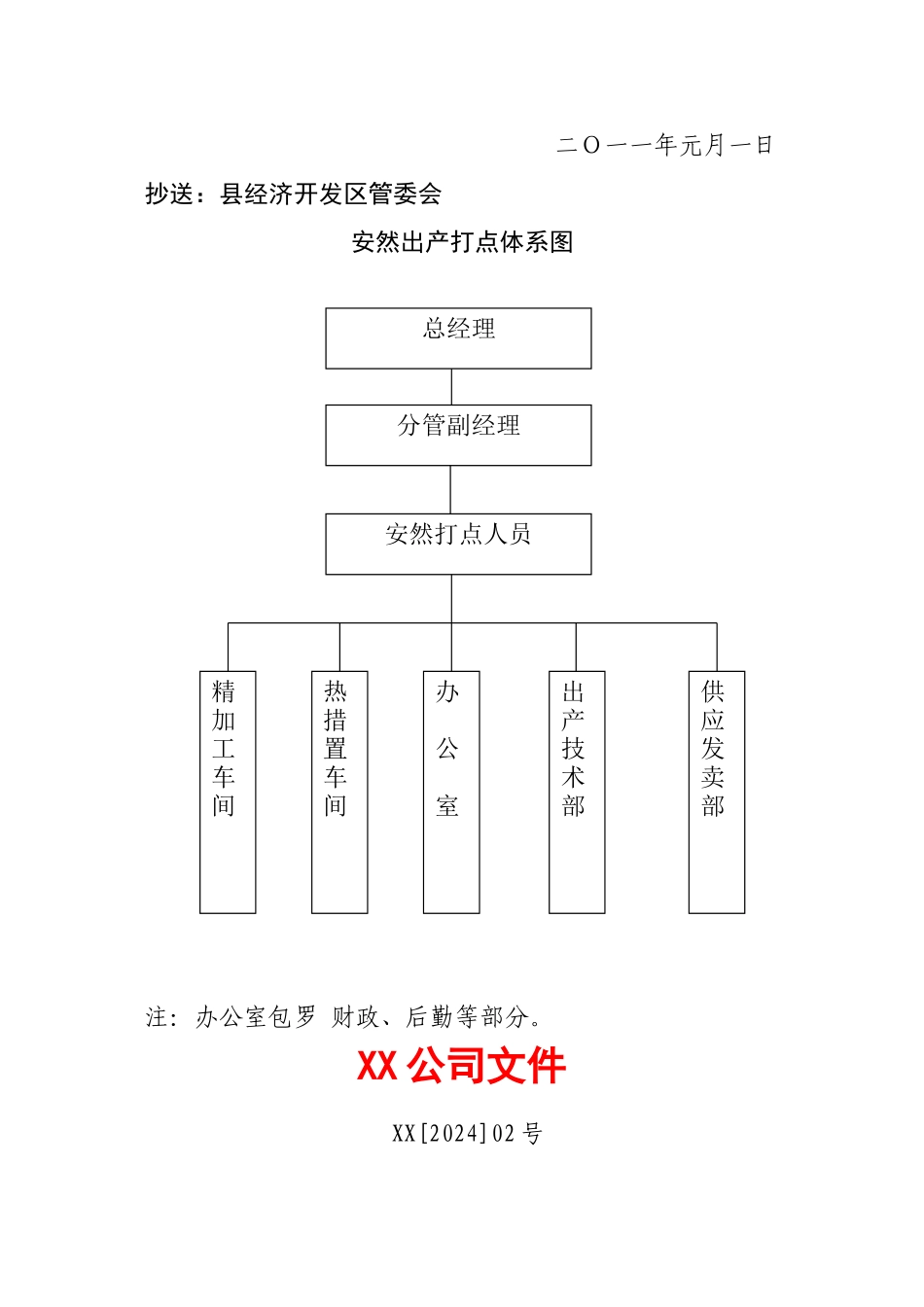 XX公司安全标准化资料汇编_第2页