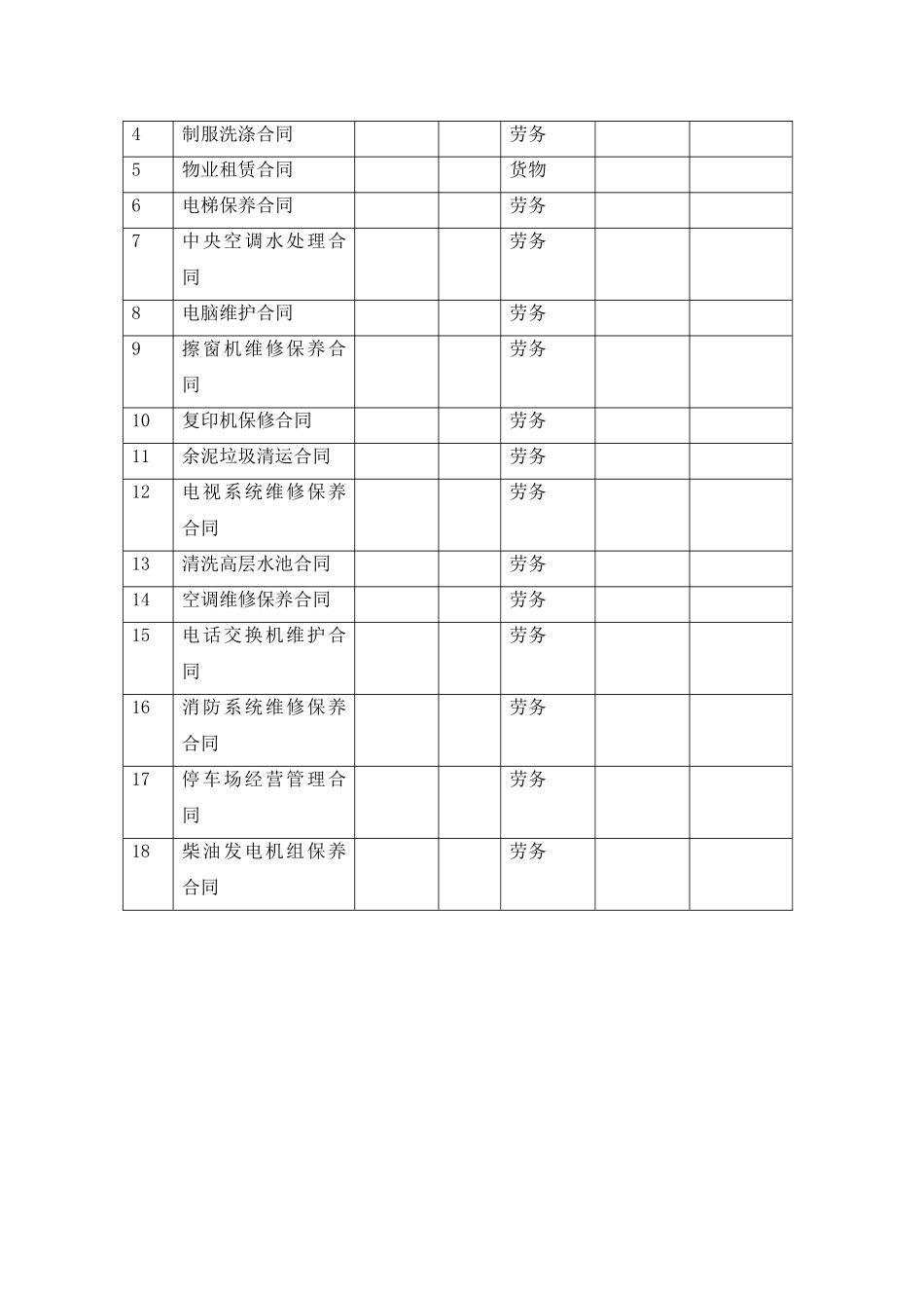XX公司物业财务审核部工作表格_第3页
