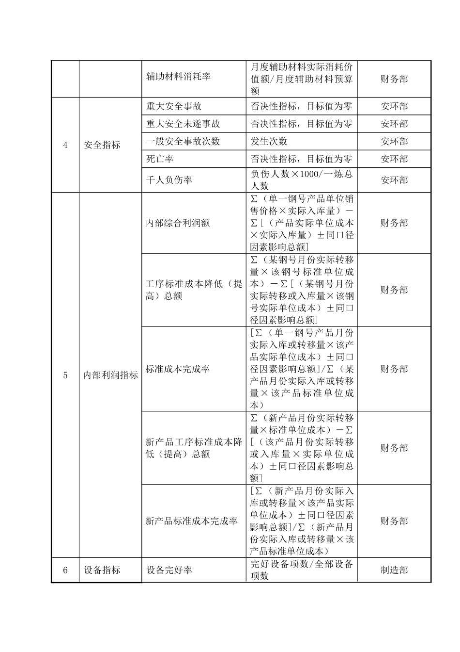 XX公司第一炼钢厂任务绩效考核指标_第3页