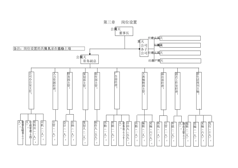 XX公司管理手册_第3页