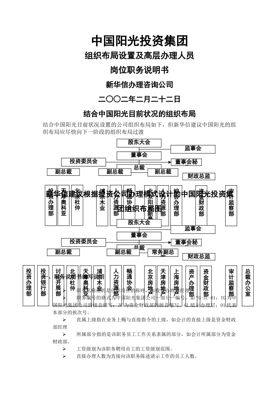 XX公司组织结构设置及高层管理人员岗位职务说明书_第1页