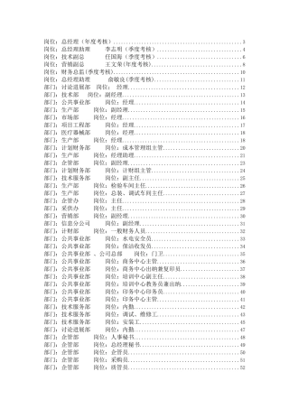 XX公司绩效考核文件