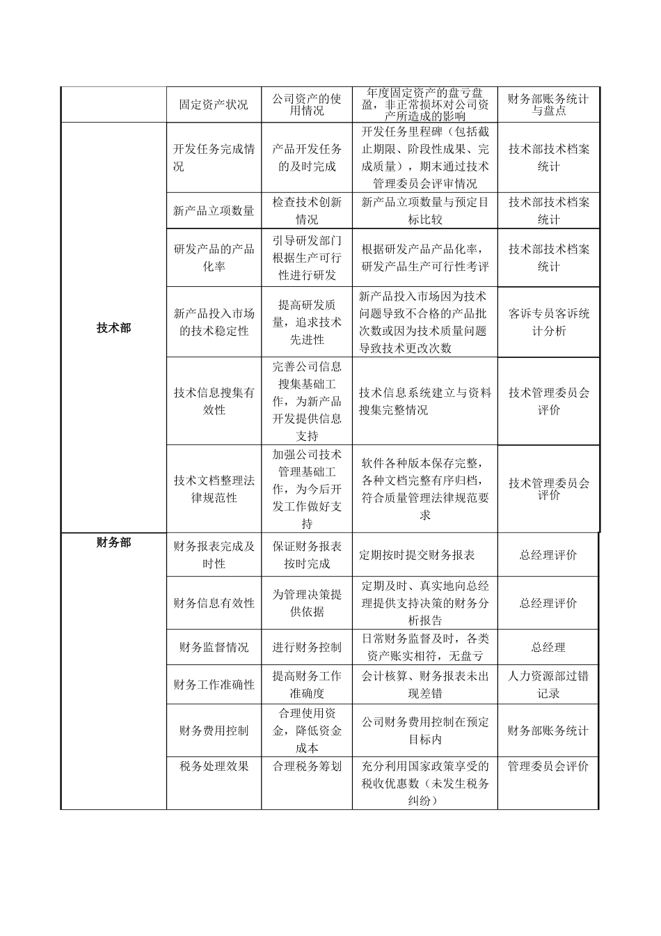 XX公司考核指标体系操作说明_第3页