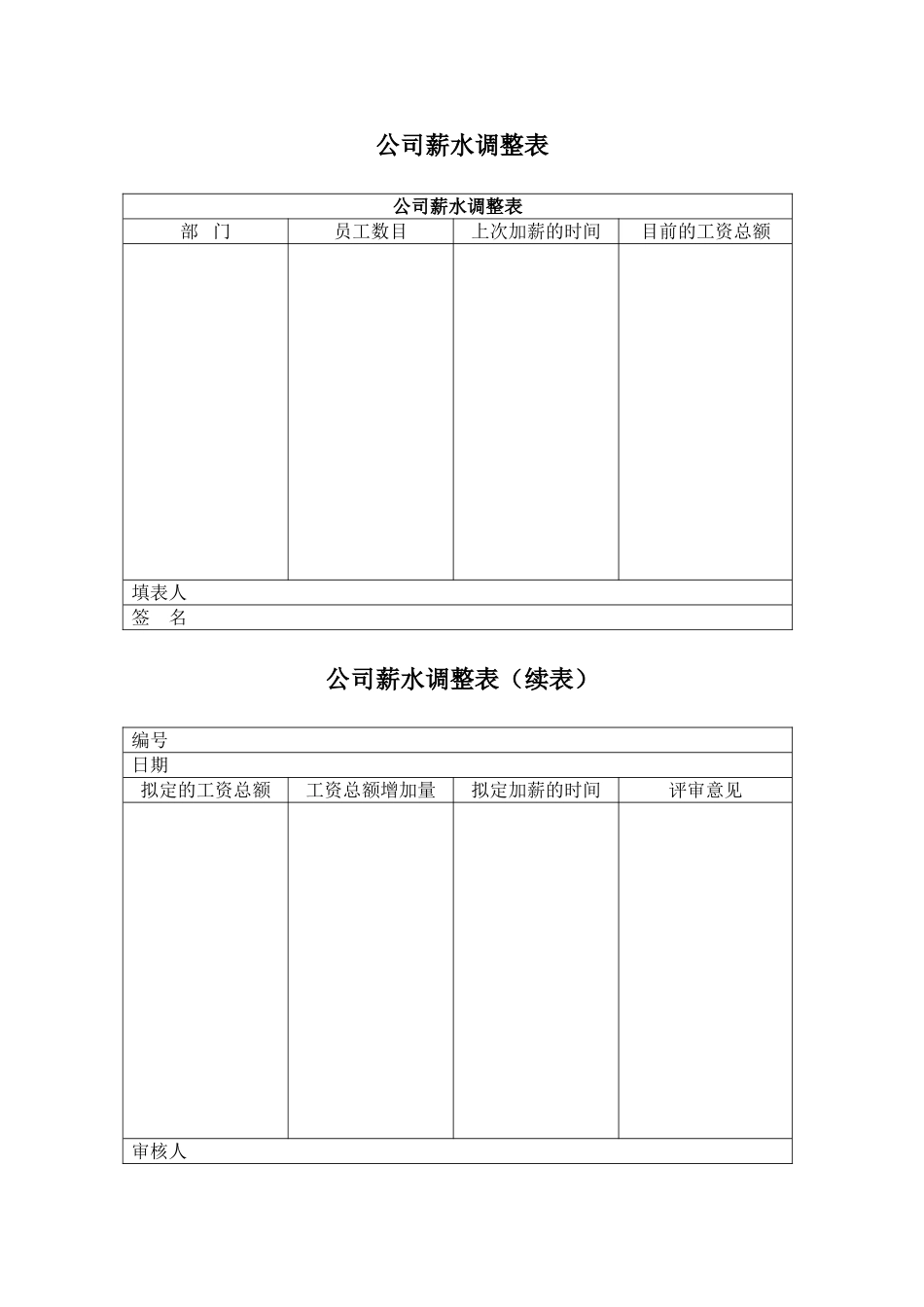 XX公司薪资调整表_第2页