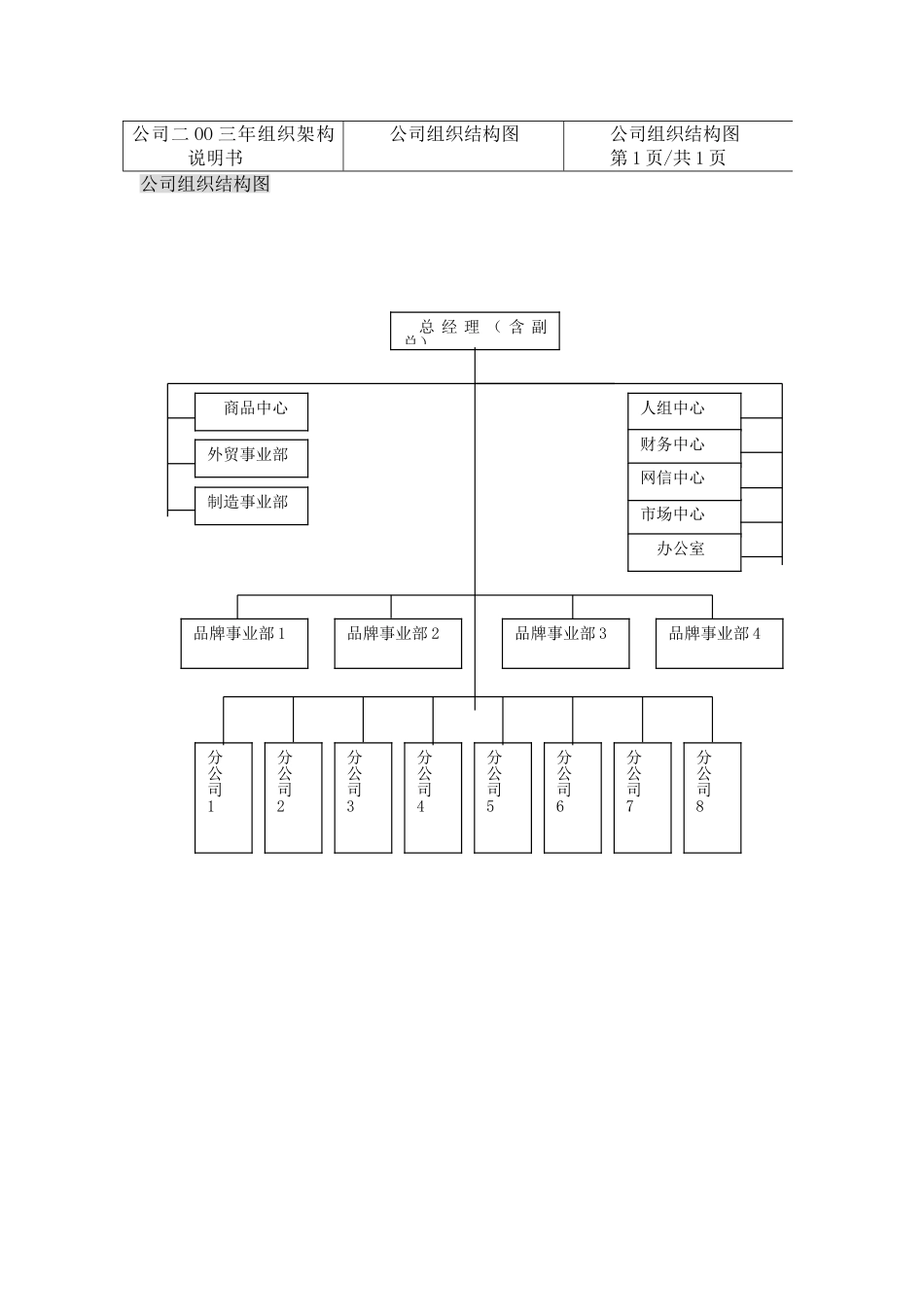 XX公司组织架构说明书_第2页