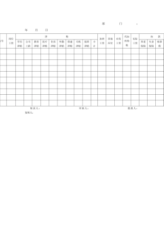 XX公司结构工资表