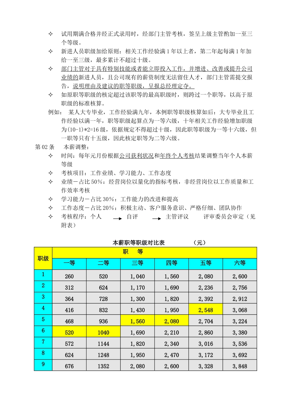 XX公司行政人事制度——薪资管理_第2页