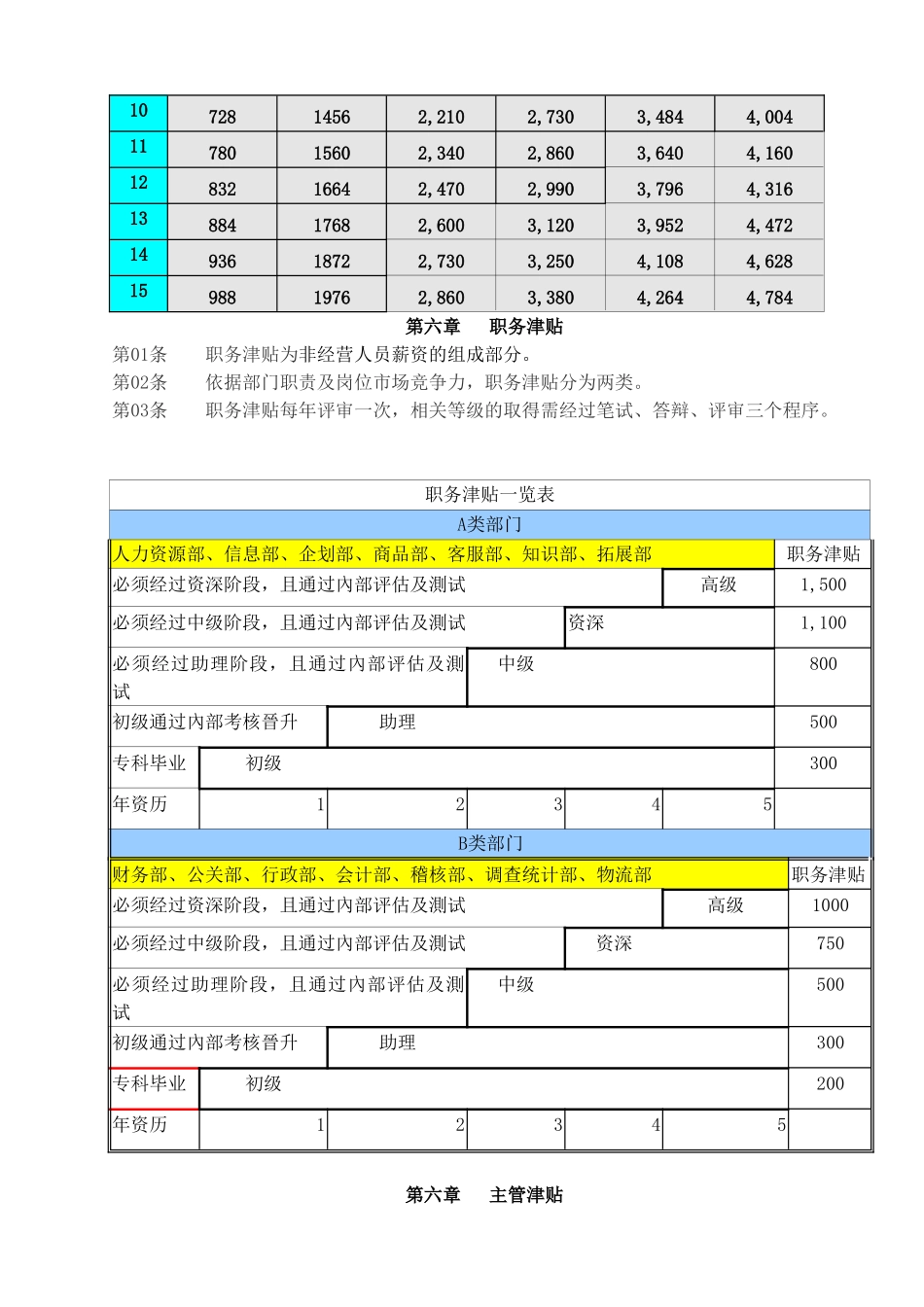 XX公司行政人事制度——薪资管理_第3页