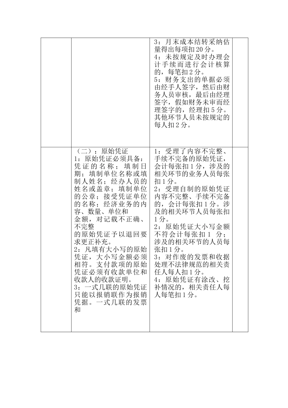 XX公司财务工作考核办法_第3页