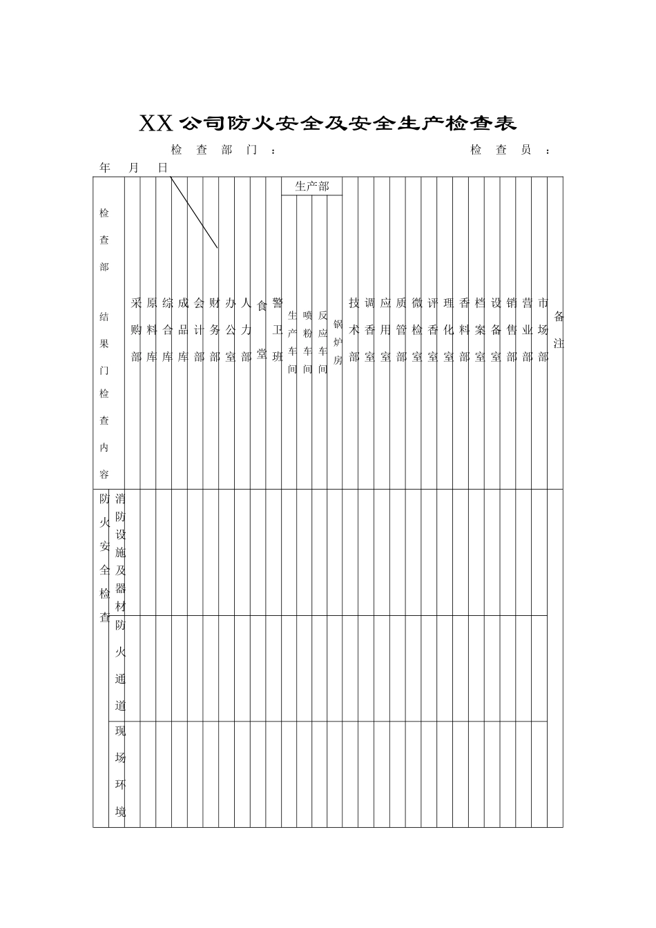 XX公司防火安全及安全生产检查表_第2页