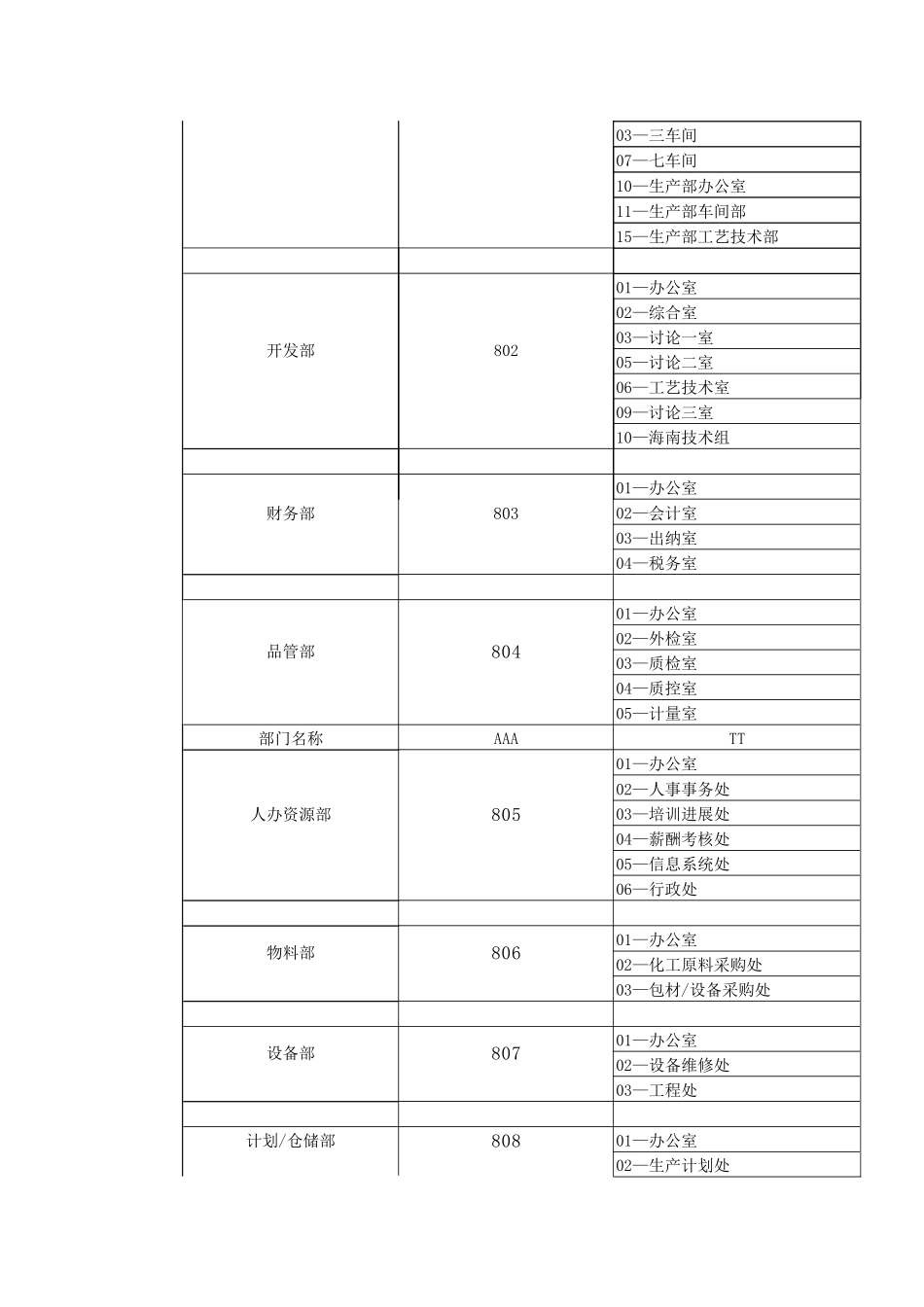 xx化妆品有限公司表格管理规程_第2页