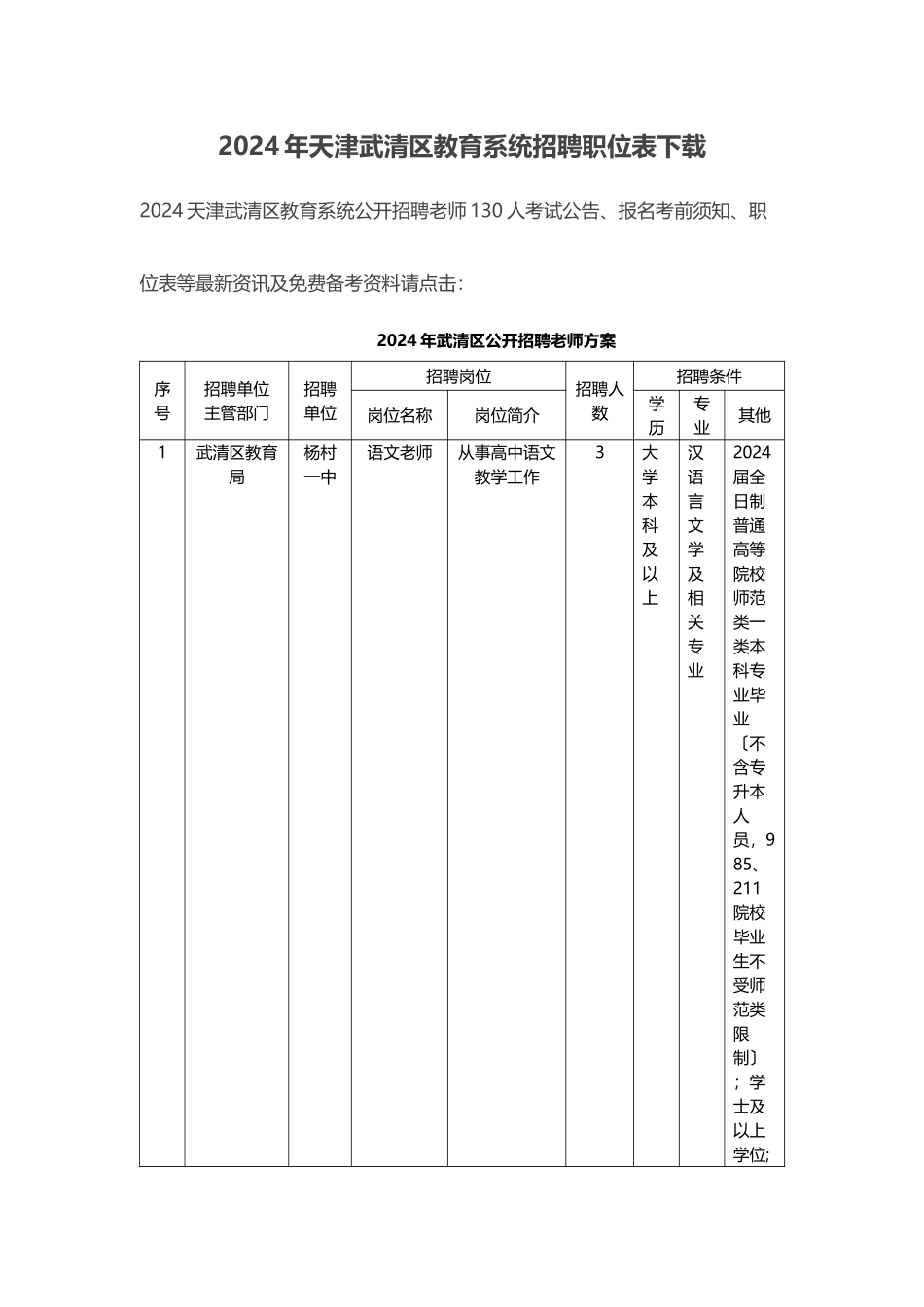 X年天津武清区教育系统招聘职位表下载_第1页