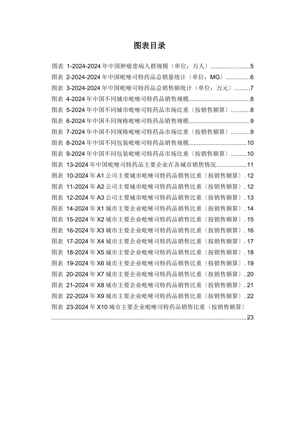 X年呼吸系统药物吡嘧司特药品销售数据市场调研报告_第3页