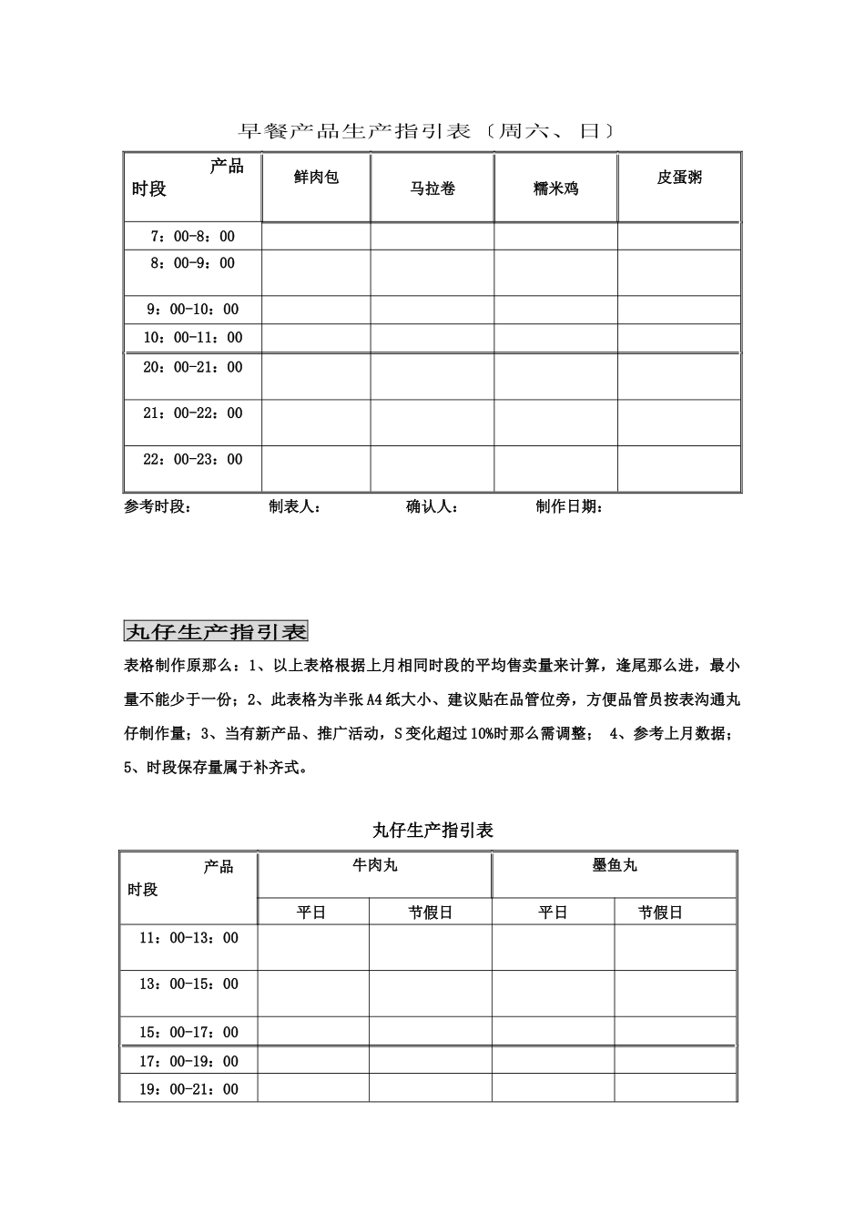 zgf早餐生产指引手册P29_第2页