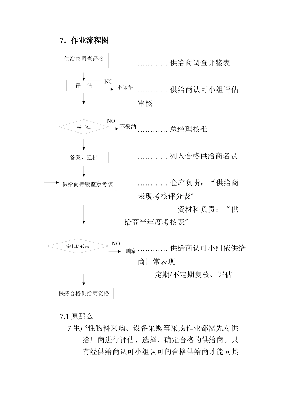 ××实业有限公司供应商管理办法_第3页