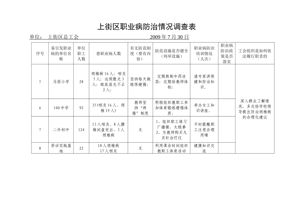 上街区职业病防治情况调查汇总表(精)_第3页