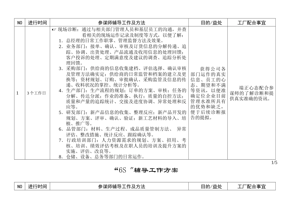 “6S”专案辅导计划书_第2页