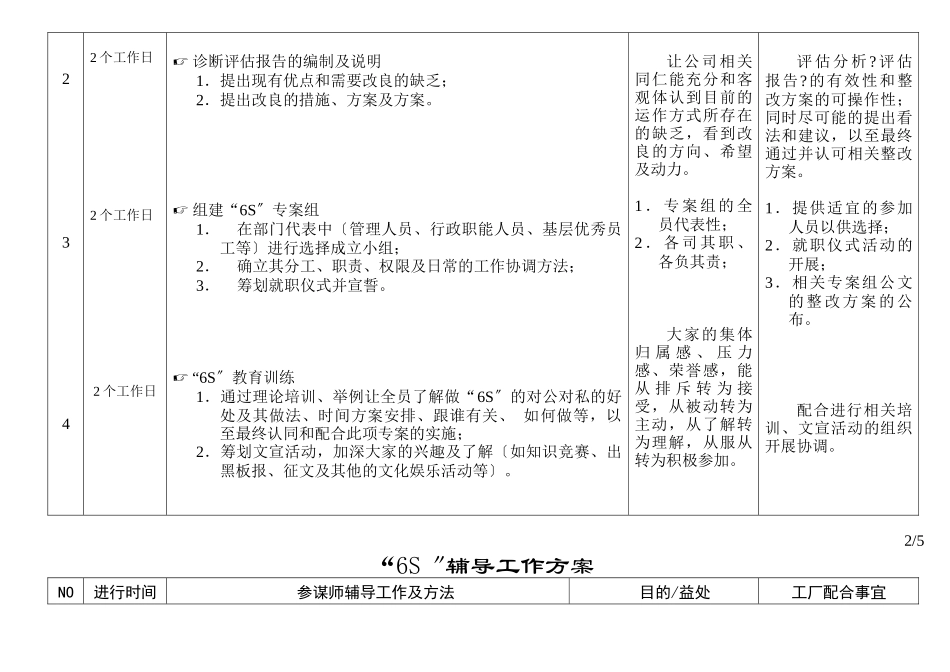 “6S”专案辅导计划书_第3页