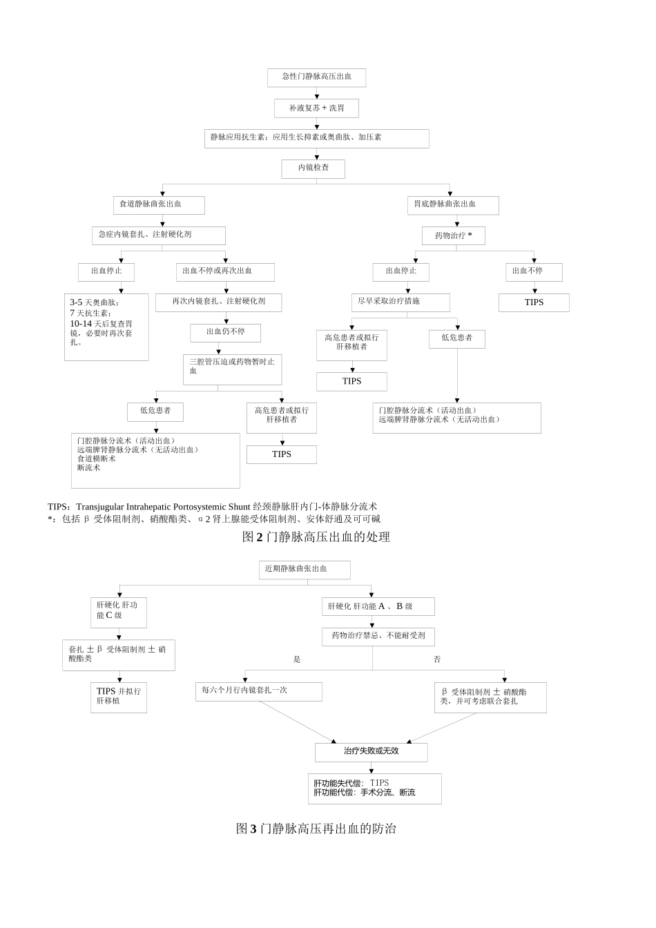 上消化道出血流程图_第2页