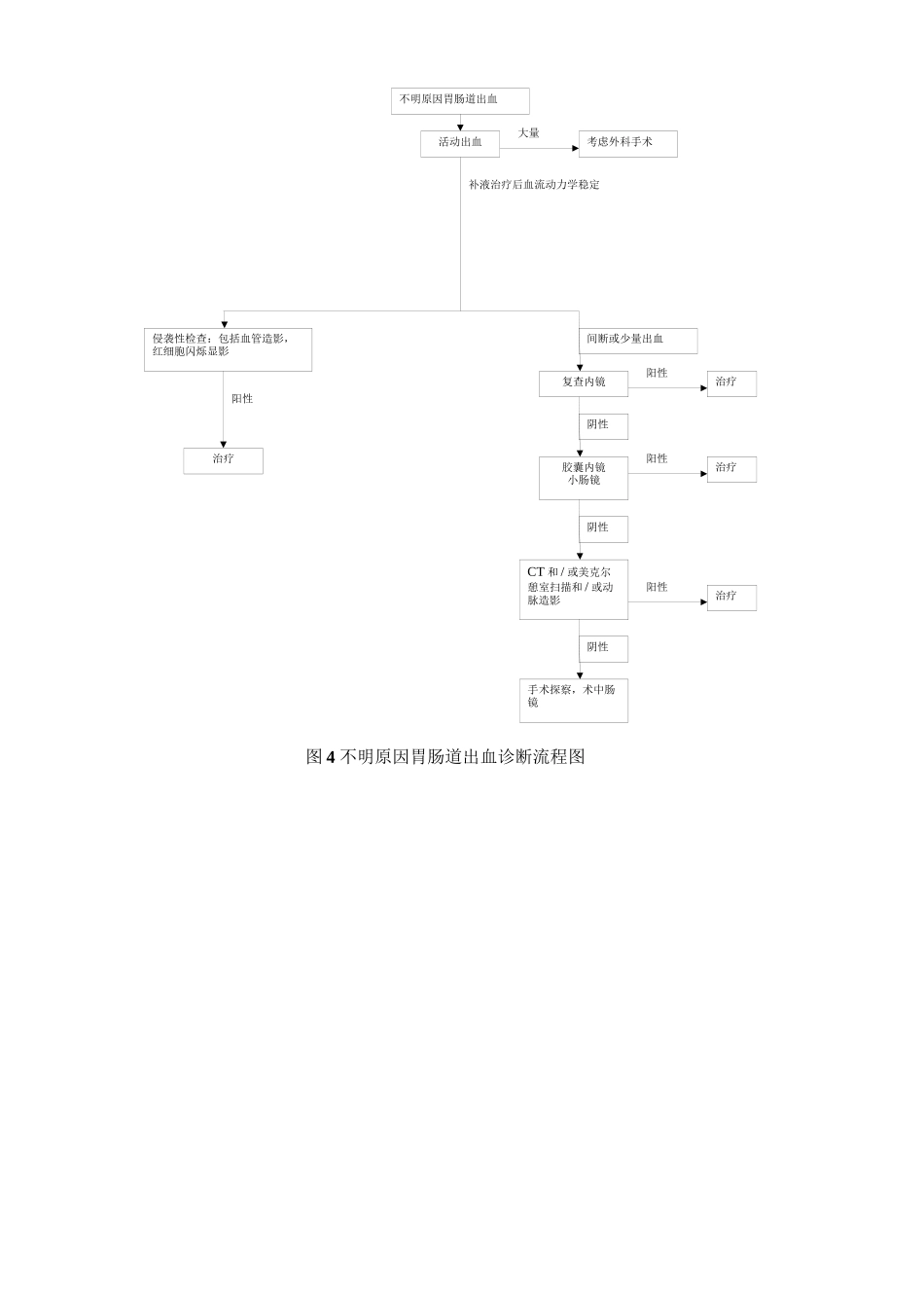 上消化道出血流程图_第3页