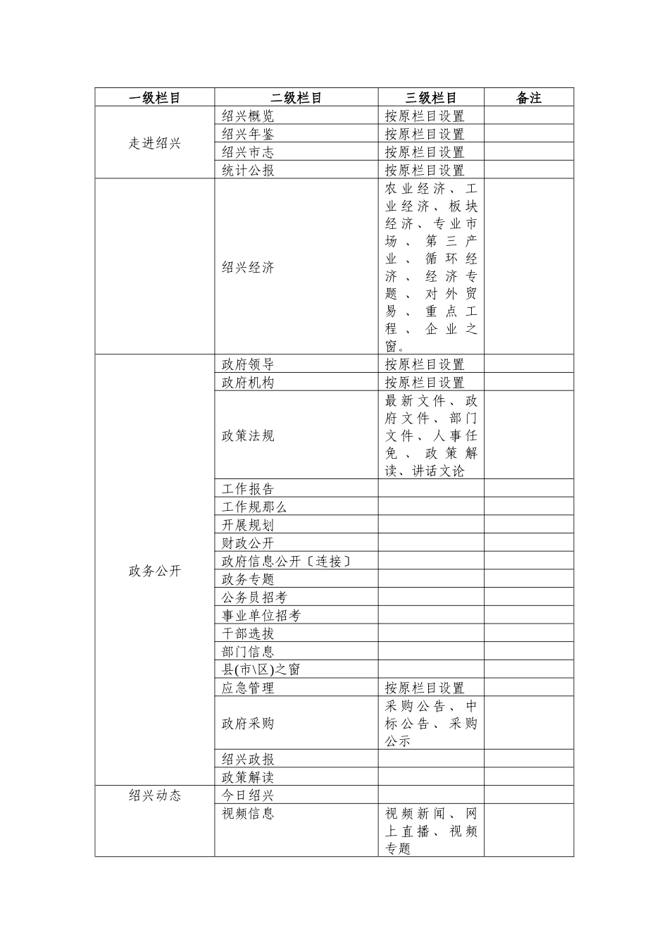 “中国绍兴”政府门户网站改版方案_第3页