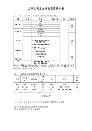 上消化道出血评分表
