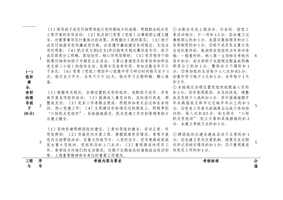 “六好机关党组织”的考评细则_第2页