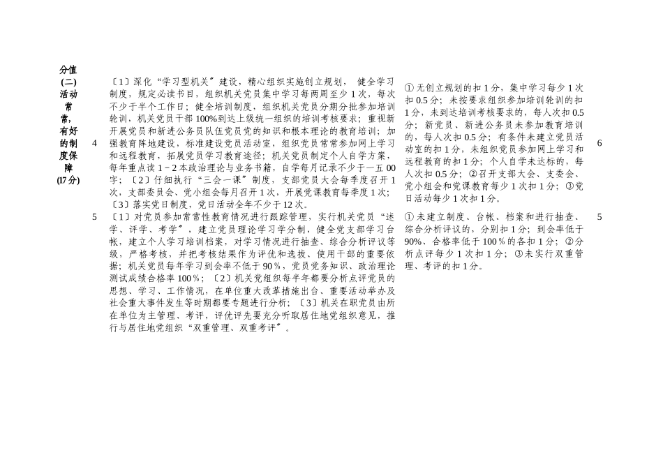 “六好机关党组织”的考评细则_第3页