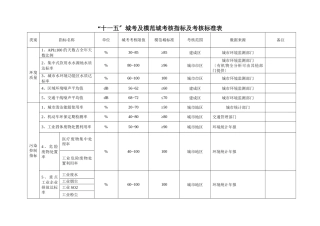 “十一五”城市环境综合整治定量考核实施细则