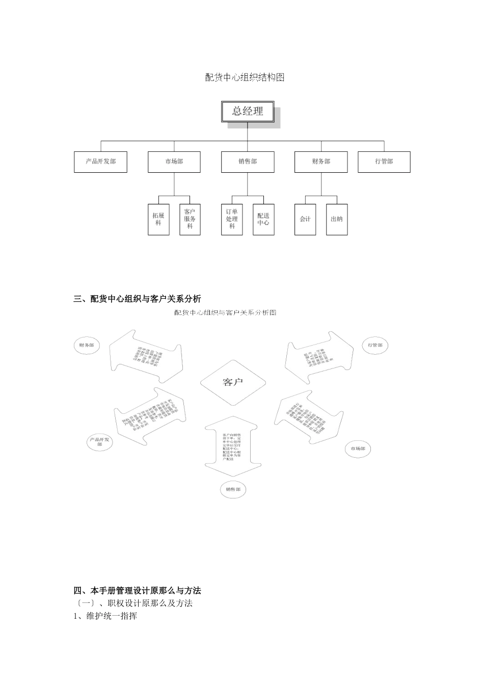 “某品牌”配货中心经营管理手册_第3页