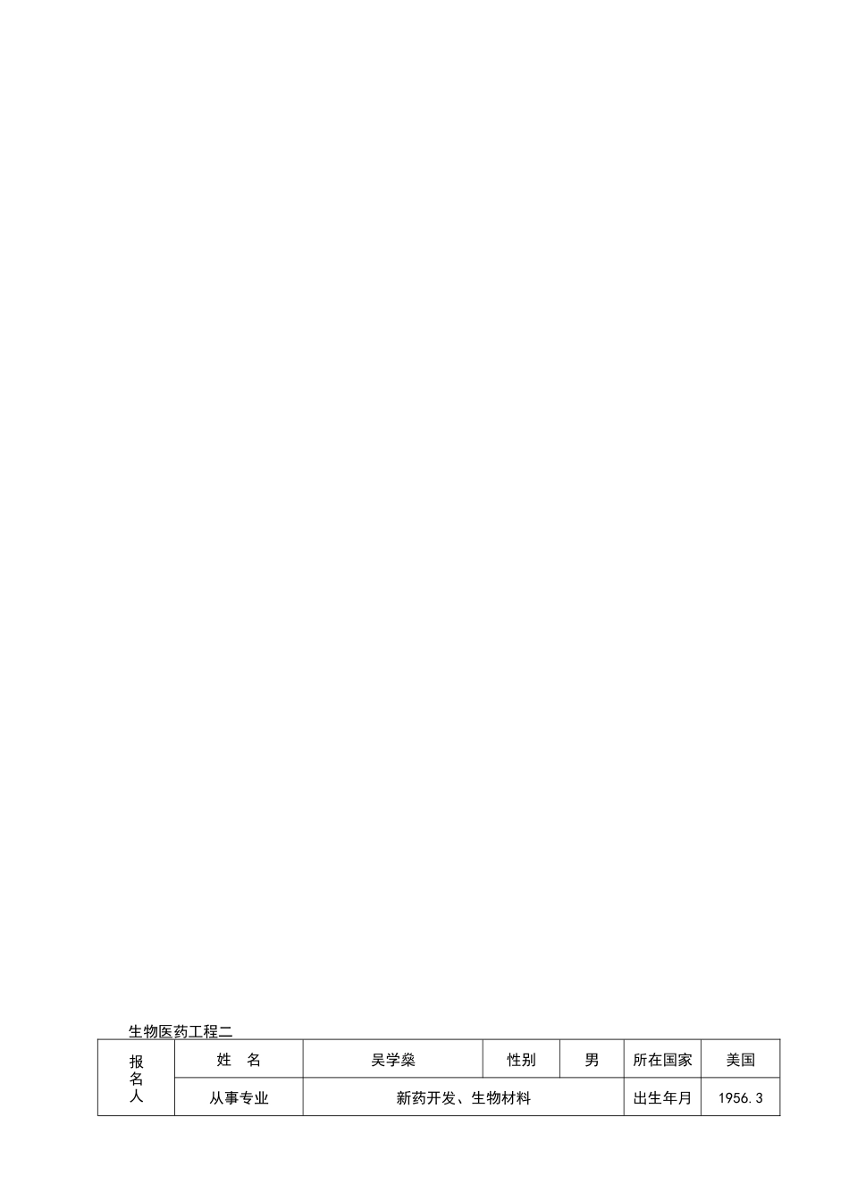 “海外留学人才宁波创新创业行”活动报名表_第2页