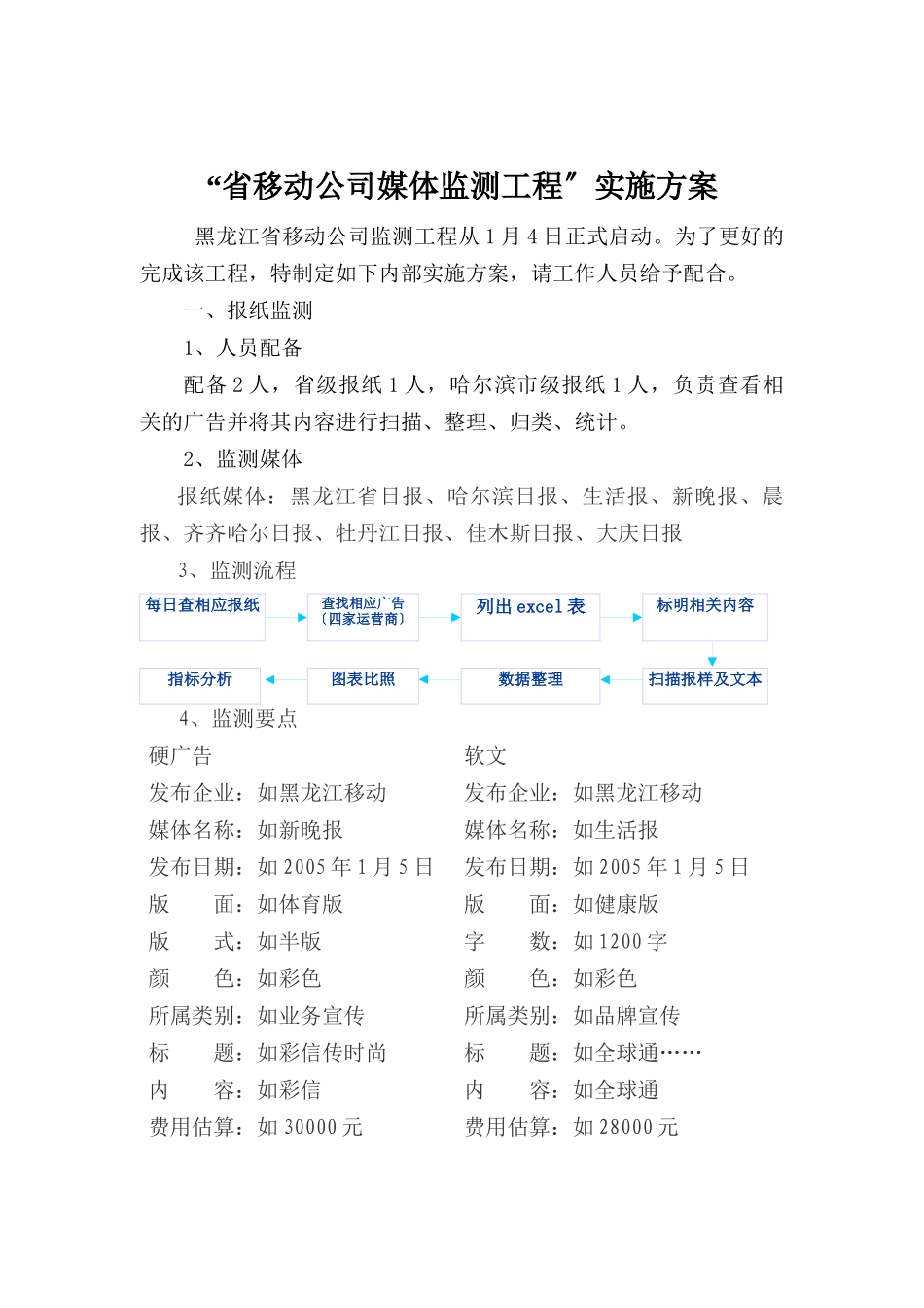 “省移动公司媒体监测项目”实施计划_第1页