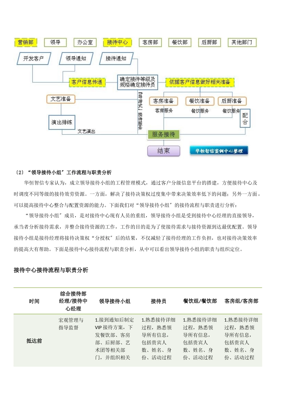 “领导接待小组”在标准接待流程的运用_第3页