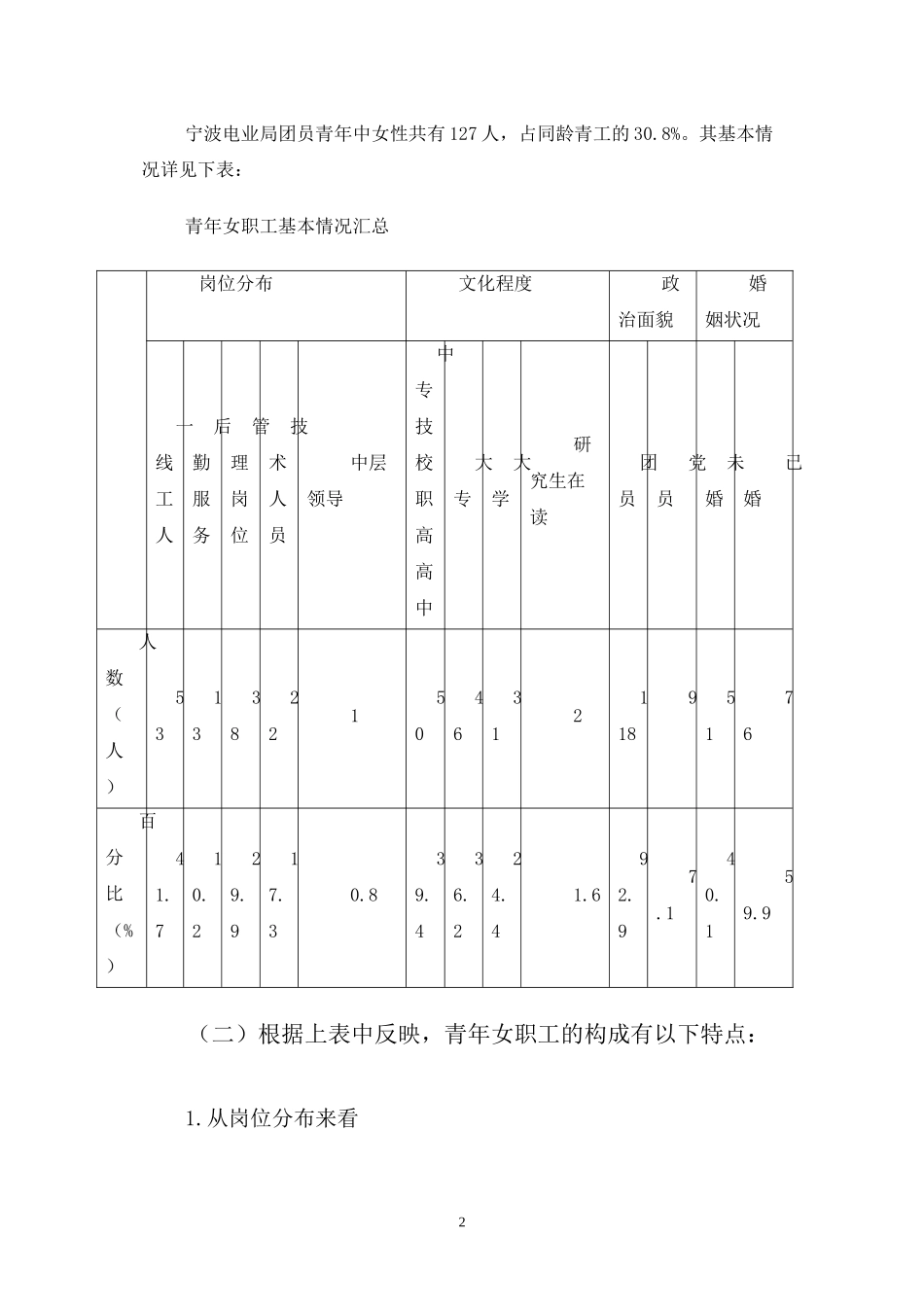 调查报名例子_第2页