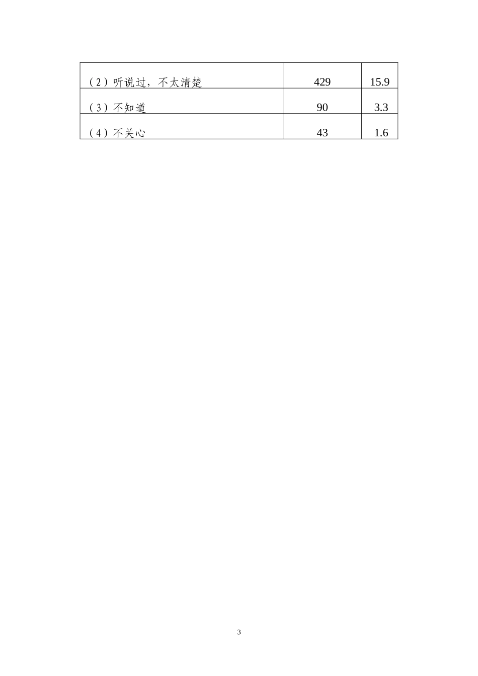 调查问卷资料]_第3页
