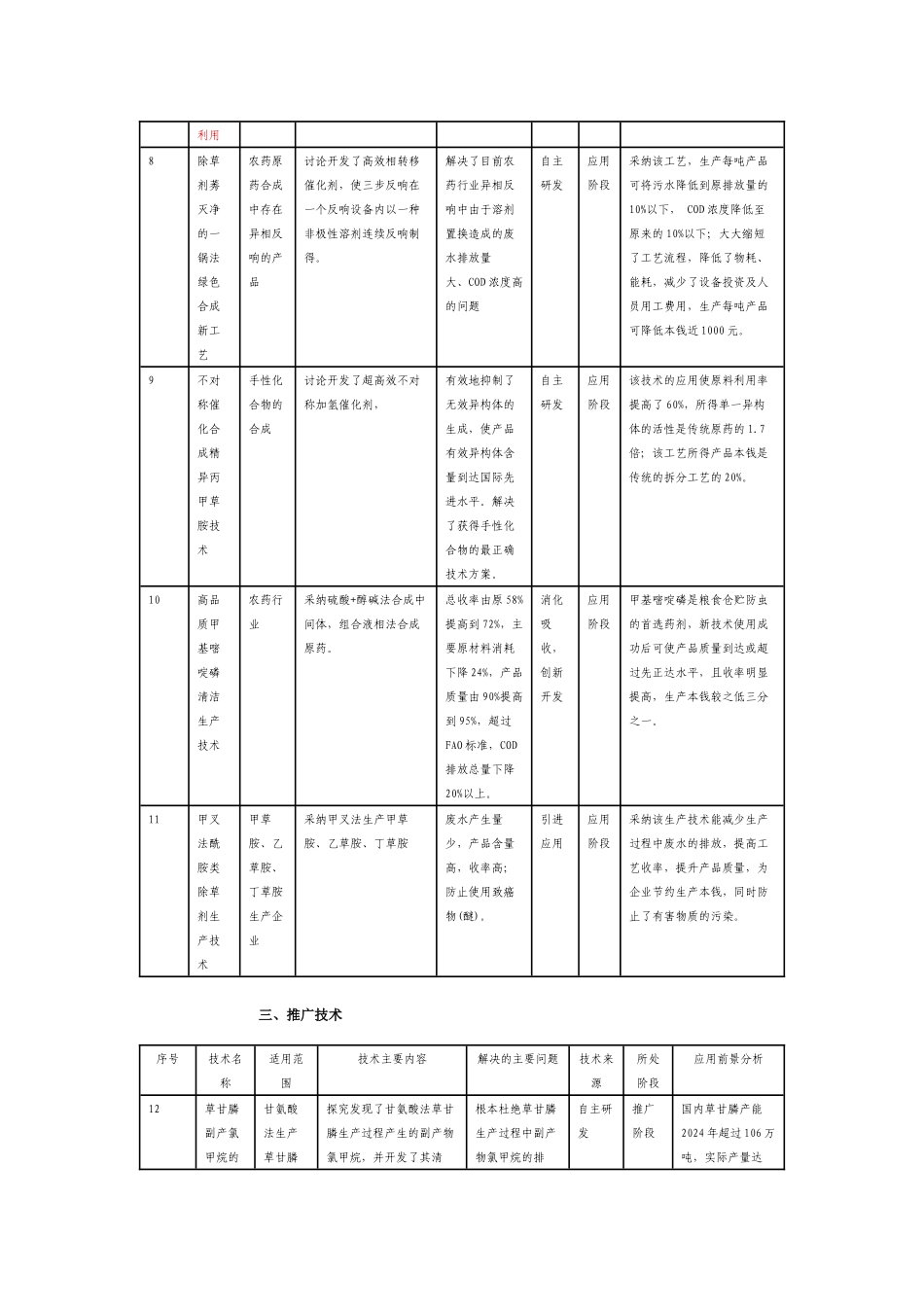 《农药行业清洁生产技术推行方案》doc_第3页