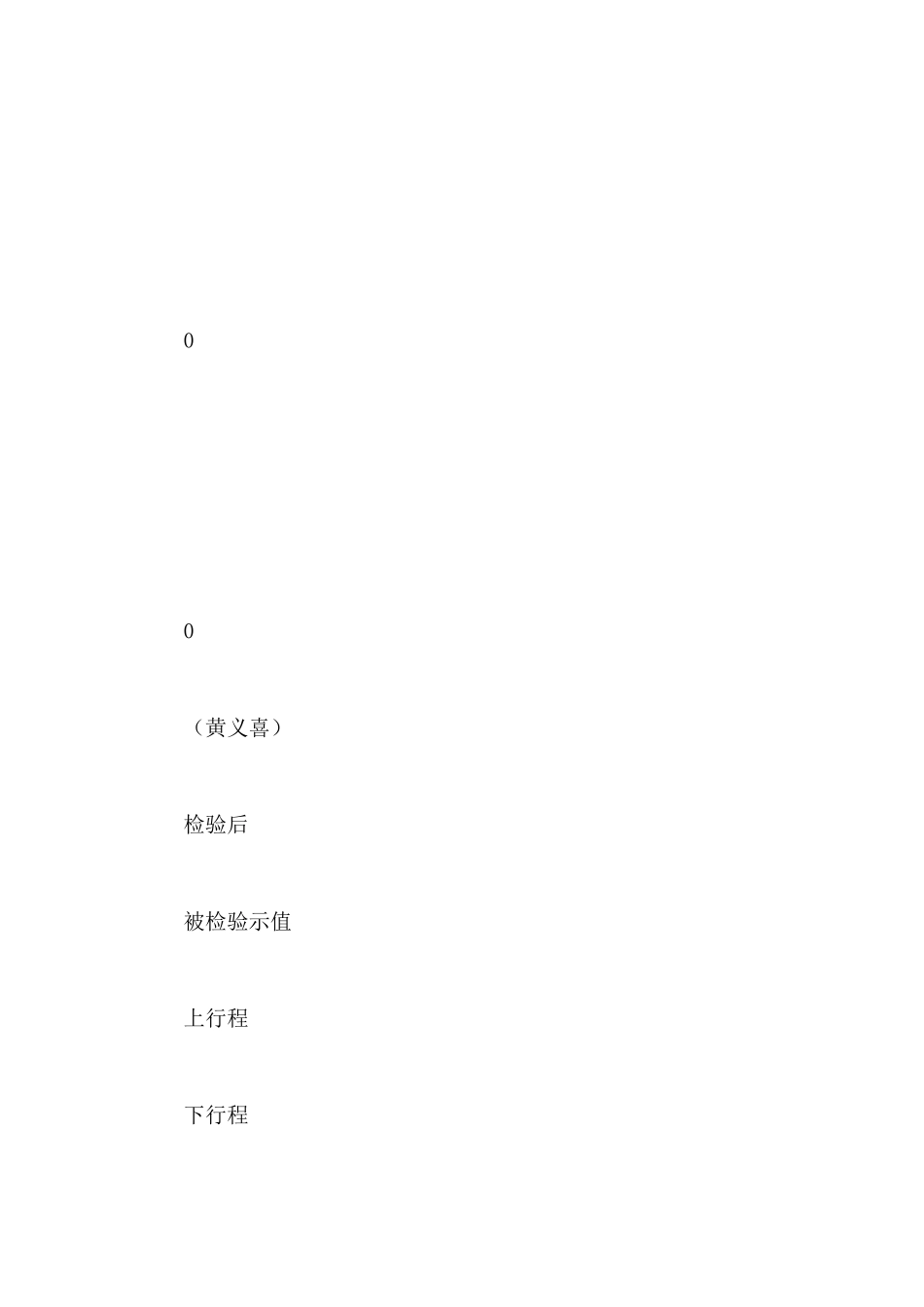 《压力表校验实验》实验报告_第3页