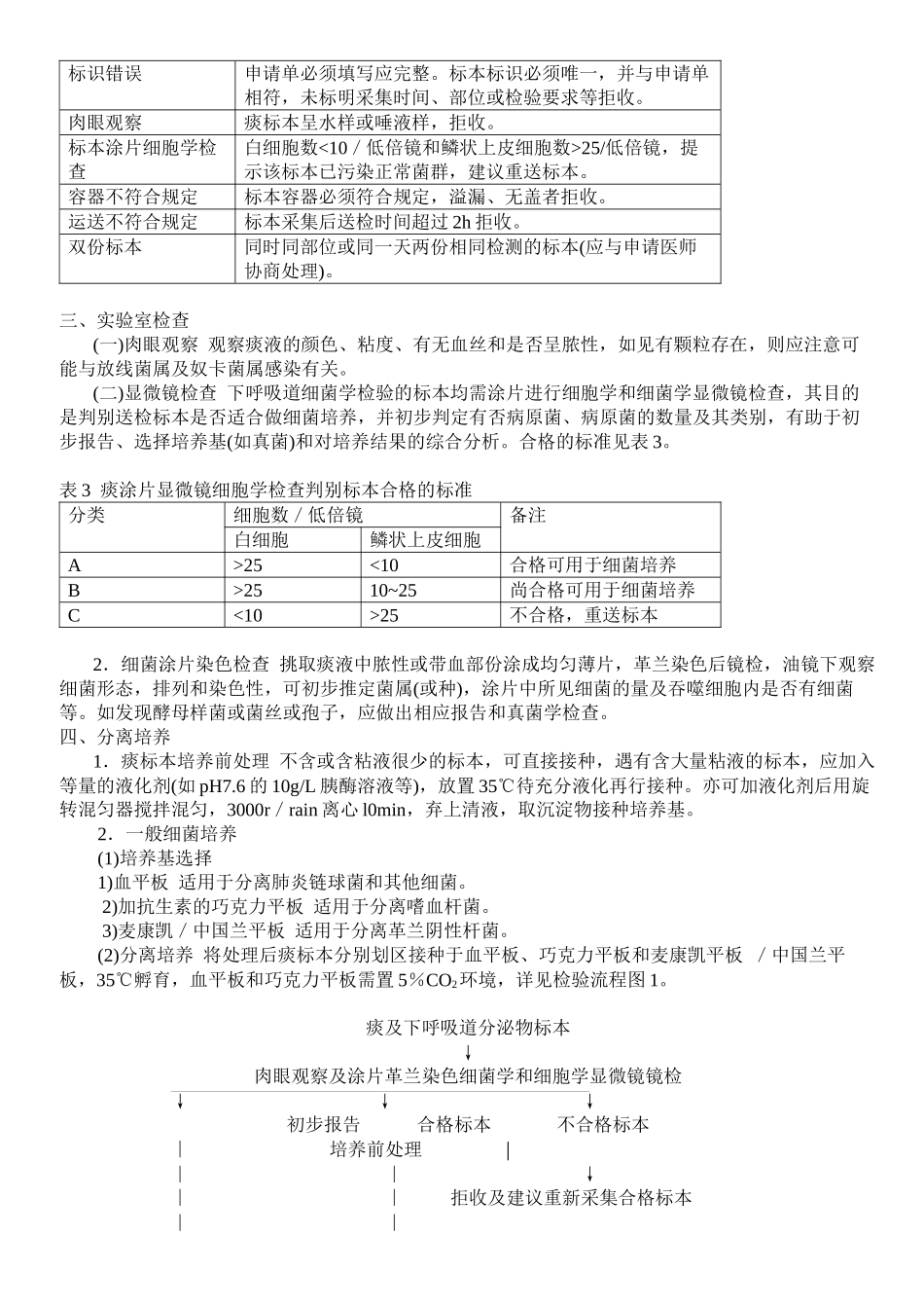 下呼吸道感染细菌学检验操作规范_第2页