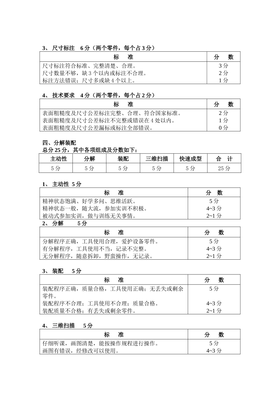 《工程综合训练》课程考核与成绩评定办法_第2页