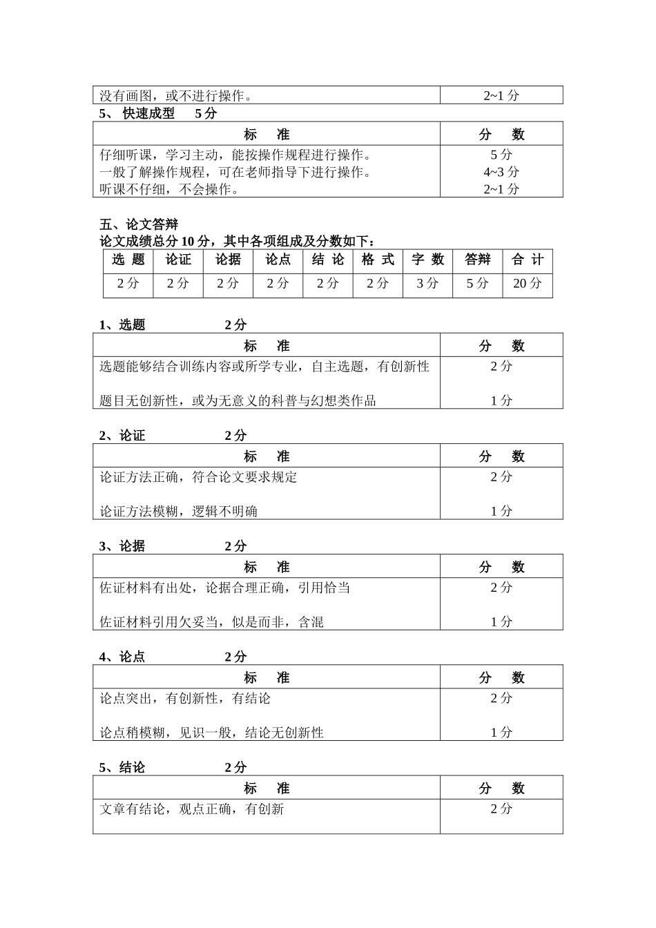 《工程综合训练》课程考核与成绩评定办法_第3页